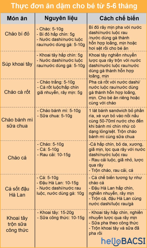 Thực đơn ăn dặm cho bé từ 5-6 tháng