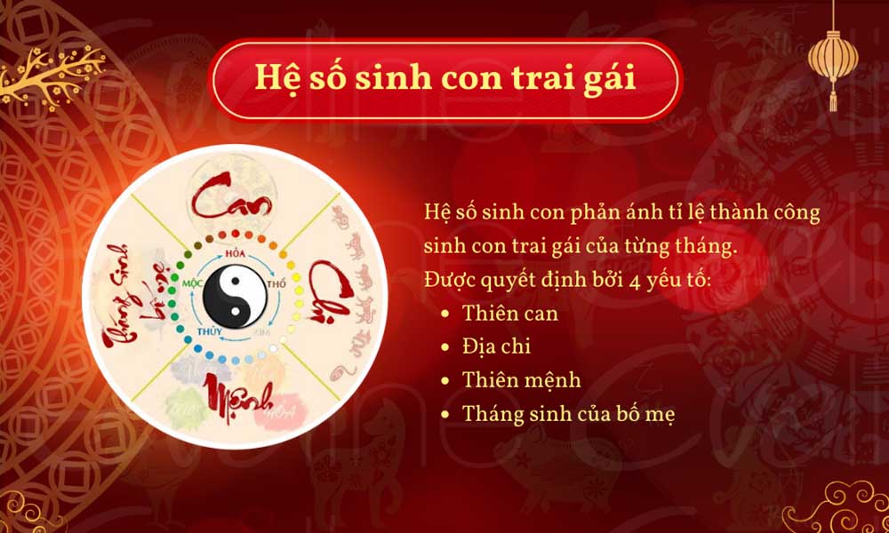 Kết hợp bảng sinh con theo ý muốn và hệ số sinh con