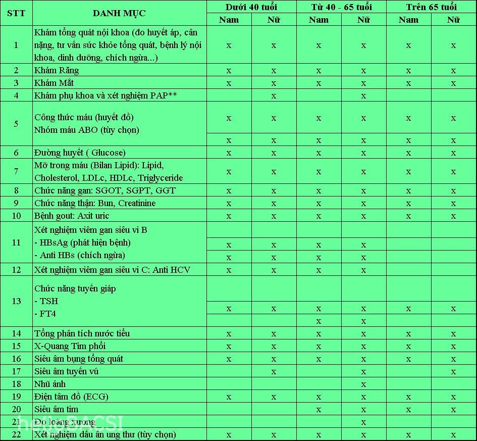 Khám tổng quát tại Bệnh viện An Sinh