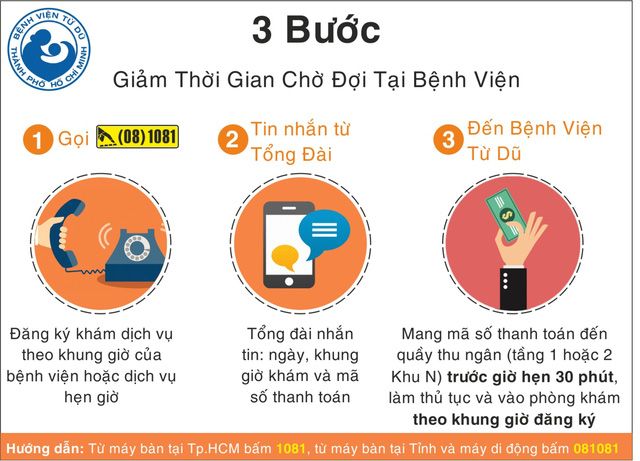 3 Bước giảm tải thời gian chờ đợi tại bệnh viện phụ sản Từ Dũ