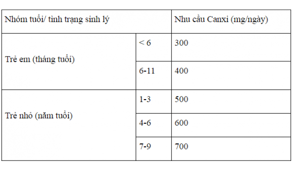 Liều lượng bột chùm ngây cho bé ăn dặm nên dùng