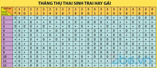 3 cách sinh con trai gái năm 2019 theo ý muốn chính xác nhất