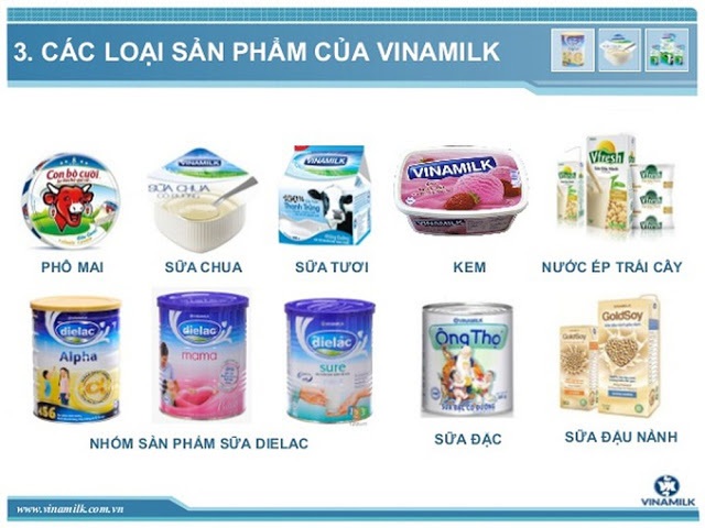 thủ tục mở đại lý vinamilk