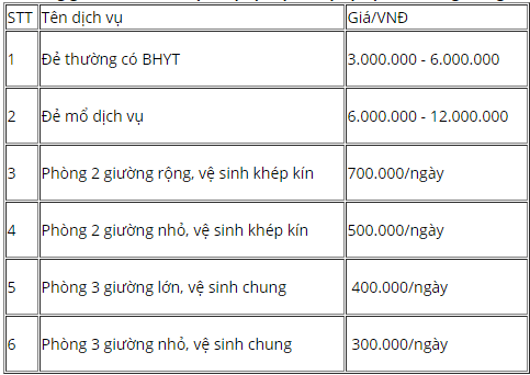 Bảng giá sinh con và dịch vụ tại Bệnh viện phụ sản Trung ương