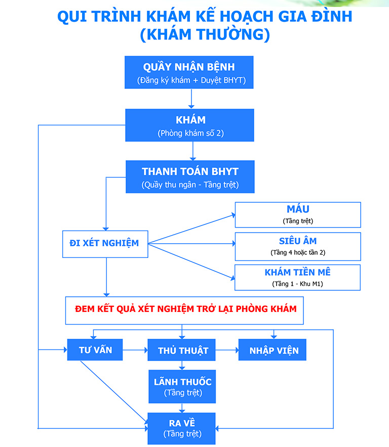 Quy trình siêu âm bệnh viện Từ Dũ