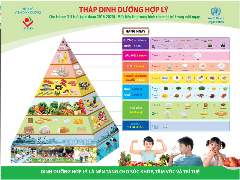 Tháp cân đối dinh dưỡng dành cho trẻ 3-5 tuổi theo Bộ Y tế