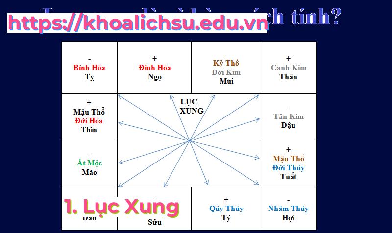 1. Lục Xung