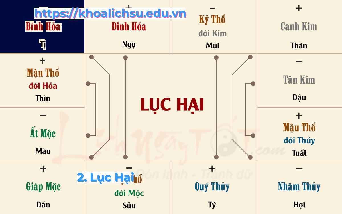 2. Lục Hại