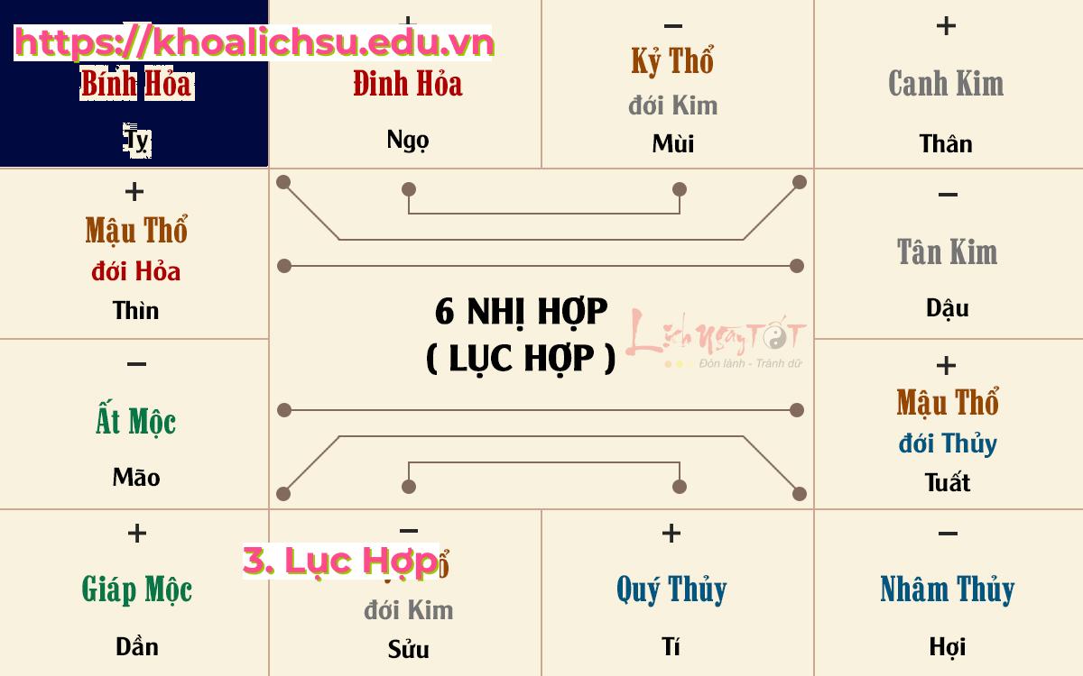 3. Lục Hợp