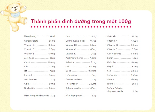 Thành phần dinh dưỡng có trong 100g sữa Glico số 0