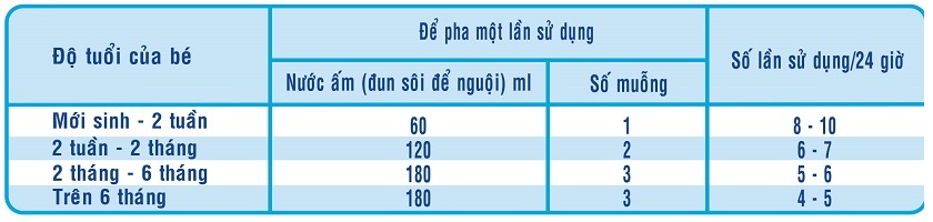 Sữa Similac số 1 Newborn 400g (0 - 6 tháng)