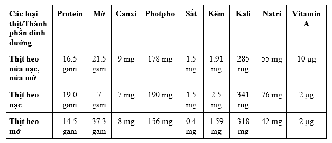 thit-heo-khong-chi-cung-cap-rat-nhieu-duong-chat-tot-cho-suc-khoe-ma-con-co-the-che-bien-thanh-nhieu-mon-an-da-dang.jpg