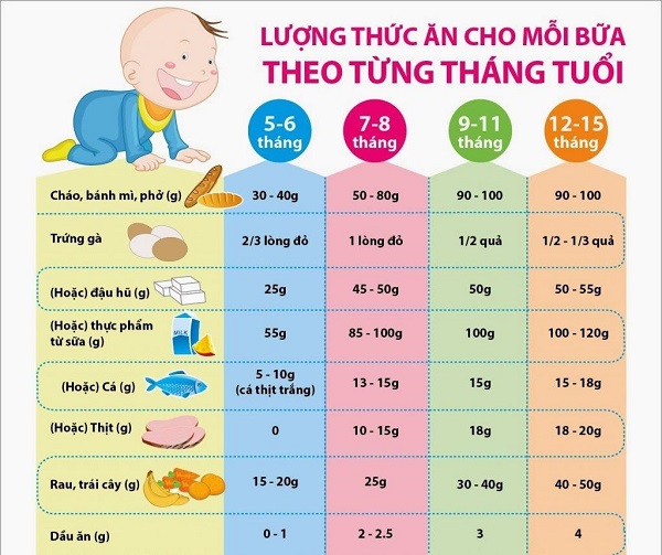 Thực đơn ăn dặm cho bé 5 tháng tuổi - mẹ nấu nhanh, con ăn ngoan - 2