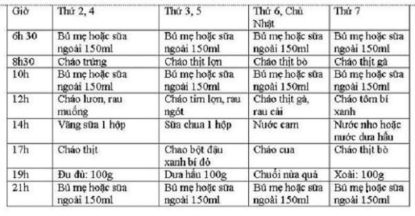 bảng giá thực đơn cho trẻ 8 tháng