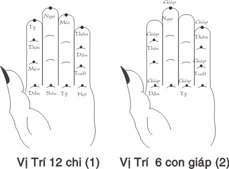 Cách tính tuổi âm lịch-2