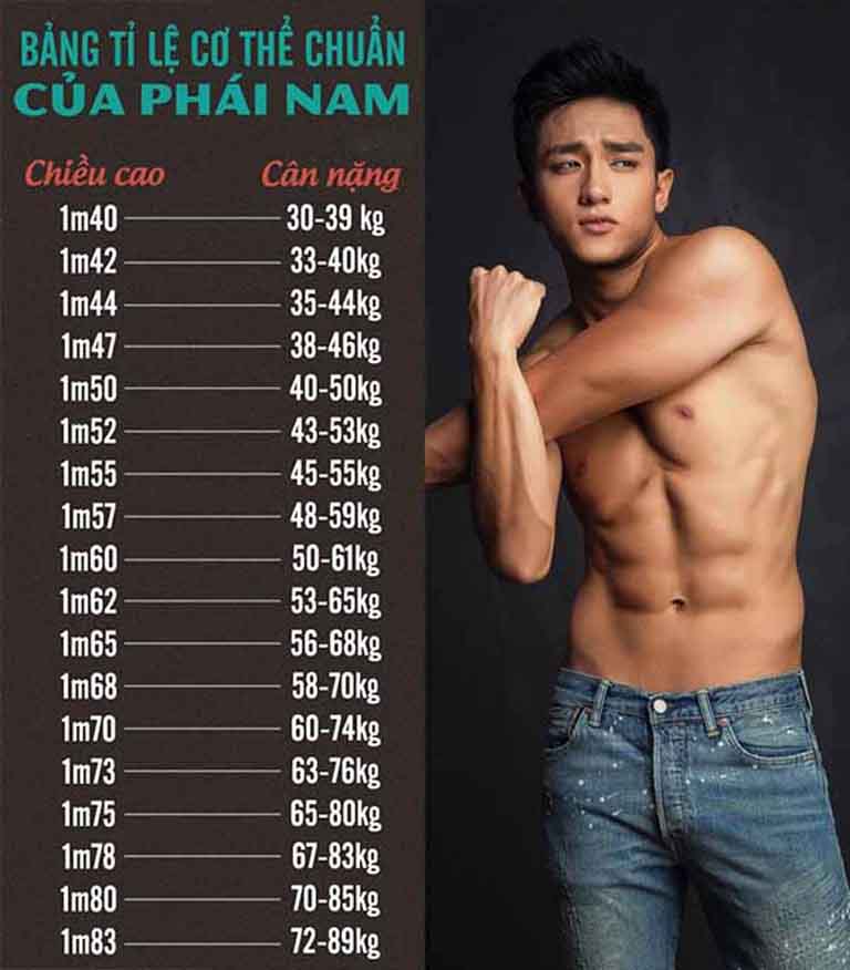 Số đo chiều cao và cân nặng của nam và nữ (BMI) đạt tiêu chuẩn