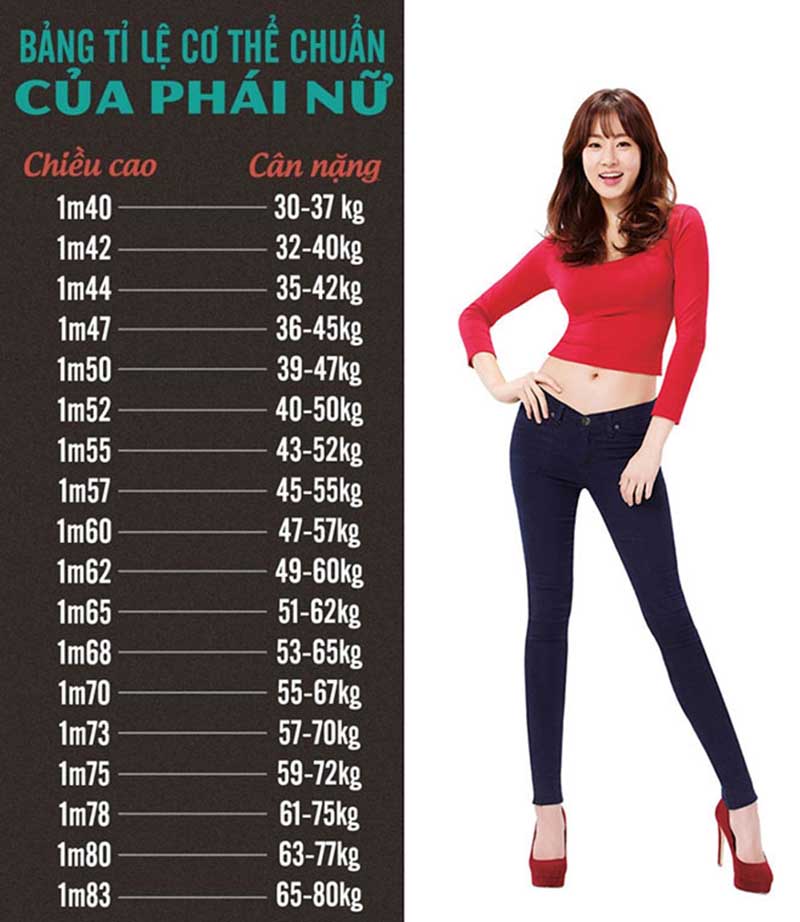 Bảng chiều cao cân nặng chuẩn của gái Hàn Quốc