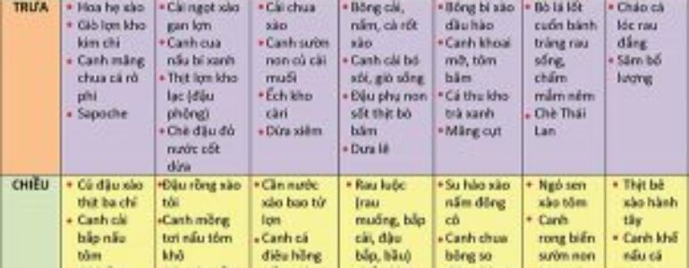 Bà bầu ăn gì để vào con không vào mẹ, thai nhi tăng cân vù vù?