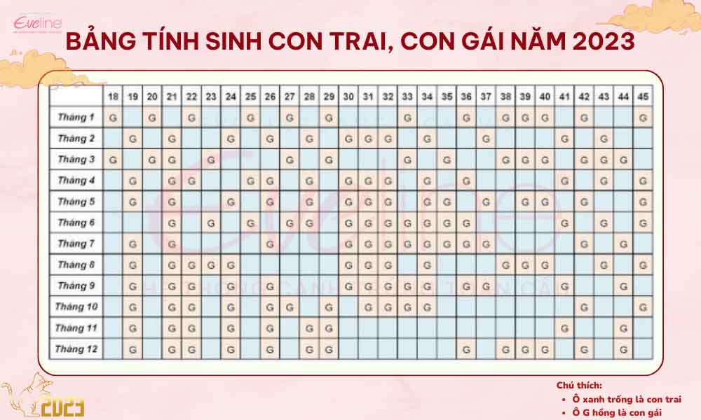 Cách tính dựa theo lịch sinh con trai