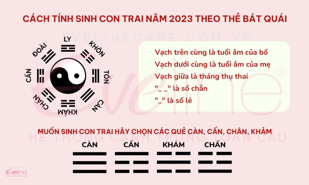 Cách tính tháng sinh con trai theo bát quái âm dương