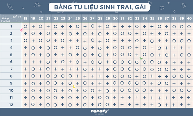 Bảng tư liệu sinh con trai hoặc gái