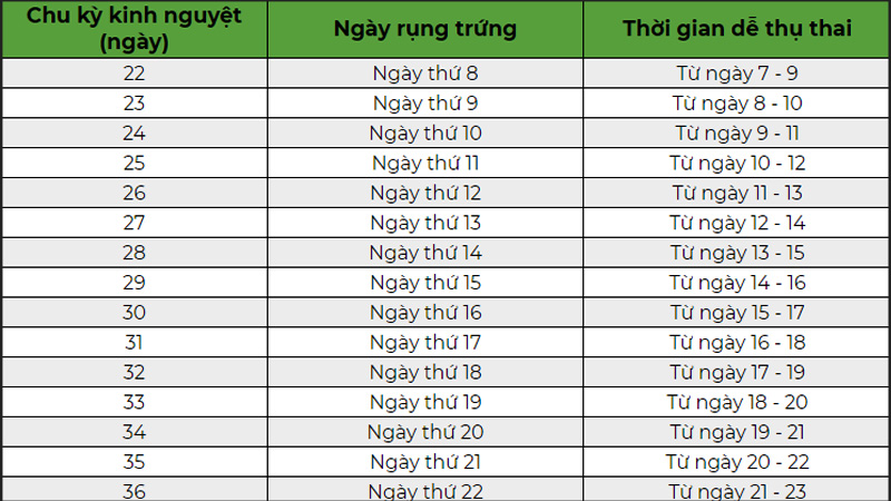 Bảng tính chu kỳ kinh nguyệt