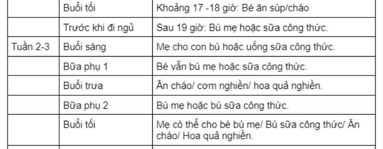 Bé 7 tháng tuổi ăn được những gì? Thực đơn ăn dặm cho bé