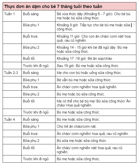 thực đơn cho bé 7 tháng tuổi ăn dặm theo tuần