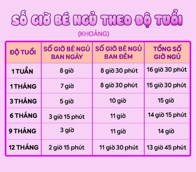 Số giờ bé ngủ theo độ tuổi