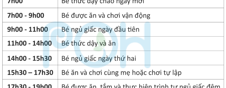 Giấc ngủ của trẻ 5 tháng tuổi có gì đặc biệt?