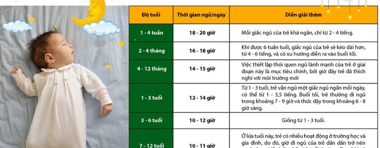 Bảng thời gian ngủ của trẻ sơ sinh và trẻ nhỏ theo độ tuổi - Nutrihome