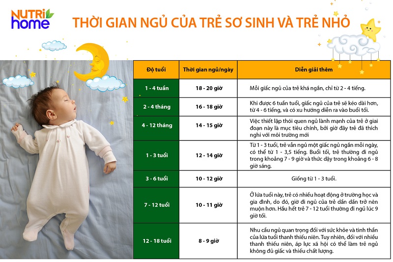 bảng thời gian ngủ của trẻ sơ sinh và trẻ nhỏ