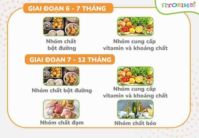 Trình tự các nhóm thực phẩm trong giai đoạn ăn dặm