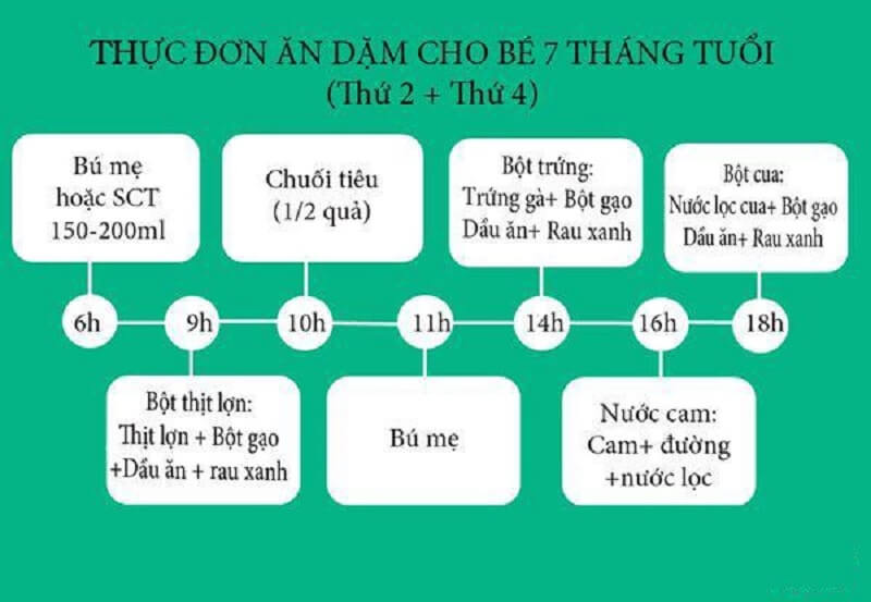 Thực đơn ăn dặm cho bé 7 tháng