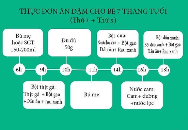 Thực đơn ăn dặm cho bé 7 tháng